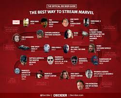 The Best Order To Watch Marvel Marvel Movies In Order Marvel Cinematic Marvel Cinematic Universe