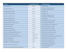 Download raise prudential, raise prudential malaysia, prudential raise malaysia, www raise prudential com my, www raise com my meski su ve kanalizasyon idaresi mersin. Organizationalchart