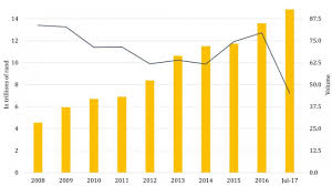 Stock charts are a visual representations of a stocks price action based on time and price. The Johannesburg Stock Market Is Sixth Largest Amongst Emerging Markets Exchanges Frontera