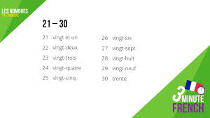 French Numbers Counting From 0 To 1000 In Francais By Kieran Ball The Happy Linguist Medium