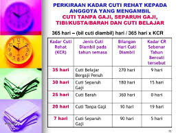 Menentukan dimensi yang diperlukan dalam meter. Bhg Pengurusan Sumber Manusia Kementerian Pendidikan Malaysia Ppt Download