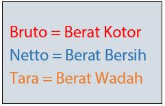 We did not find results for: Rumus Menghitung Bruto Netto Tara Idschool