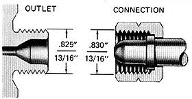 Concoa Cga Connection Reference Chart