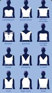 Different Types Of Necklines Chart Various Neckline Styles In 2020 Necklines For Dresses Wedding Dress Trends Types Of Skirts
