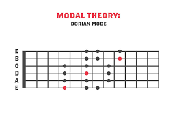We did not find results for: Dorian Mode Guitar Modal Theory Strings Of Rage