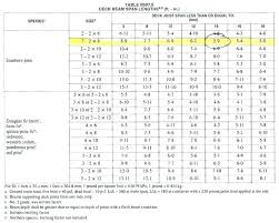 Deck Floor Joist Spacing Dakwahislami Info