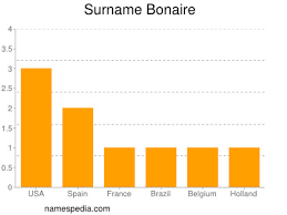 See tripadvisor's 89,157 traveler reviews and photos of bonaire tourist attractions. Bonaire Namensbedeutung Und Herkunft
