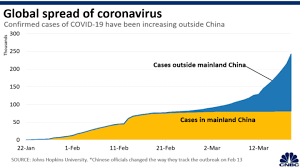Coronavirus Updates Virus Reaches All 50 States Stock Futures Fall