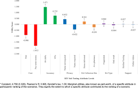 حقوق المثليين في ماليزيا (ar); Using Individual Stated Preferences To Optimize Hiv Self Testing Service Delivery Among Men Who Have Sex With Men Msm In Malaysia Results From A Conjoint Based Analysis Bmc Public Health Full Text