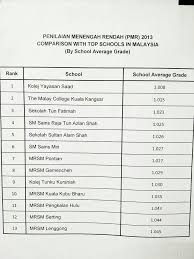 It was built in memory of his late father. Kolej Yayasan Saad On Twitter Congrats Erovra Kys Pmr Http T Co Cqzsenvucf