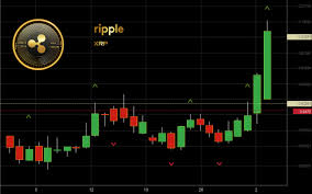 Ripple is a privately held company that aims to create and enable a global network of financial institutions and banks. Ripple Xrp Gets A Massive Boost Gaining 13 In A Day Cryptocoin Spy