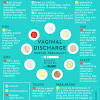 Discharge after ovulation if pregnant forum. 3