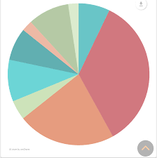 amcharts3 bountysource