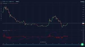 See how to trade cfds with our trading examples for beginners. Stormgain Review Important Read This Before You Trade Crypto