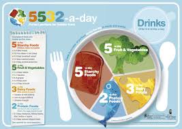Toddler Portion Sizes Baby Tips Toddler Nutrition Kids Nutrition Kids Meals