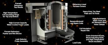 Serving the local community for 35 years, we've built a reputation for quality service at a fair price one customer at a time. Aftermarket For Furnaces And Advanced Coil Repairs Inductotherm Corp