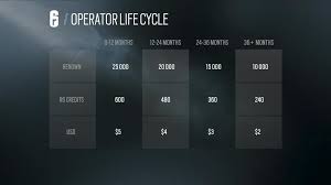 Ubisoft drops not workingshow all. Rainbow Six Siege Ubisoft Explains How It S Fixing Lean Spam Shows Off New Tier System For Operator Cost Vg247