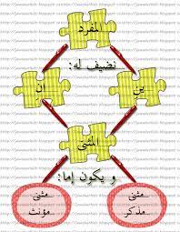 لبيب و لبيبة أوراق عمل لدرس المفرد المثنى و الجمع learn arabic alphabet arabic alphabet arabic language