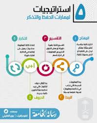 استراتيجيات لمهارات الحفظ والتذكر انفوجرافيك Study Skills Life Skills Activities Learning Websites