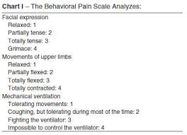 Analgesia And Sedation In Intensive Care Unit