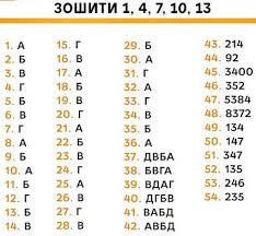 Чому якщо завдання на 3 бали, дві відповіді вірні а одна ні то воно взагалі не зараховується? Pravilni Vidpovidi Ta Zavdannya Do Zno 2020 Z Geografiyi Zovnishnye Nezalezhne Ocinyuvannya
