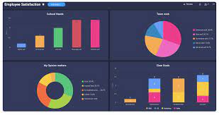 Marketing performance dashboard, digital marketing dashboard, seo analytics dashboard, smm dashboard, and others. Die Dashboards Support
