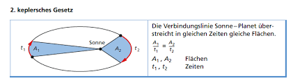 Er formulierte diese gesetzmässigkeiten für die umlaufbahnen der planeten um die sonne. Wie Lautet Das 2 Keplersche Gesetz 2017 18 Felder Ph 1 Repetico