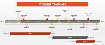 pin on my saves project timeline powerpoint