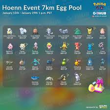 Pokemon Go Hub New 7km Egg Hatch Pool Pokemongo Facebook