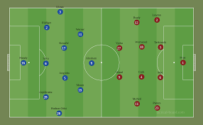 Последние твиты от thomas tuchel (@ttuchelofficial). Chelsea Tactical Analysis Under New Coach Thomas Tuchel