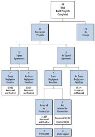 Chapter 9 Offshore Banking Canada Revenue Agency