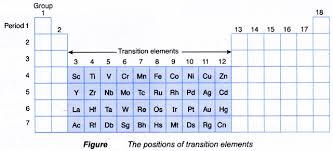 What Do You Mean By Transition Metals A Plus Topper Whatdoyoumeanbytransition Transition Metal Transition Element Transitional