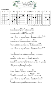 These ukulele songs have just the right melody with the right amount of key changes and can be played by anyone regardless of age. Ukulele Chords What A Wonderful World Louis Armstrong Ranch Songs Tutorial