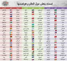فضلاً، ساهم في تهذيب هذه المقالة من خلال معالجة مشكلات الأسلوب فيها. Ø§Ø®ØªØµØ§Ø± Ø£Ø³Ù…Ø§Ø¡ Ø§Ù„Ø¯ÙˆÙ„ Ø¨Ø§Ù„Ø¥Ù†Ø¬Ù„ÙŠØ²ÙŠ Ø¨Ø§Ù„ØªÙØµÙŠÙ„ Ù…ÙˆÙ‚Ø¹ Ø²ÙŠØ§Ø¯Ø©