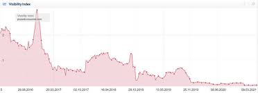 Best natural insect control options: Reputation Attack Sites Have Plummeted In Google But Can Still Harm