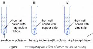 Effect Other Metals Rusting Experiment 1 Redox Reactions Rust Reactions