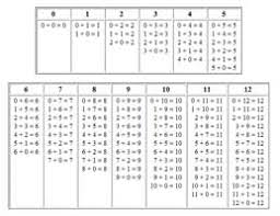 65 Described Addition Facts To 20 Chart