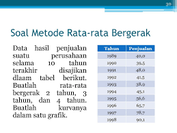 Check spelling or type a new query. Contoh Soal Metode Rata Rata Tertimbang Cara Golden
