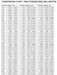 33 Comprehensive Conversion Chart For Torque Wrench