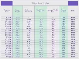 Belgian Malinois Puppy Growth Chart Best Picture Of Chart