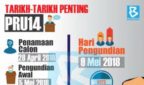 The malaysian united indigenous party (malay: Pru 14 Sabah Sarawak Penentu