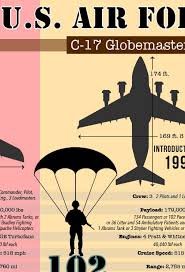 Maybe you would like to learn more about one of these? Comparing The Usaf Cargo Aircraft C 5 C 17 And C 130