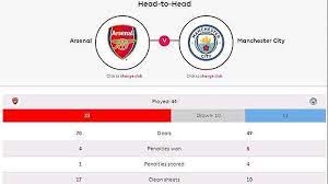 Head To Head Arsenal Vs Man City Prediksi Skor Dan Link Siaran Langsung Mola Tv Tribun Jogja