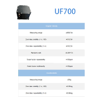UF700 Fog + Mems Combined Imu Fiber Optic Gyroscope & Mems Accelerometer  High Precision Inertial Sensor