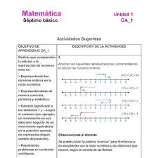 Páginas 146, 147 y 148 del libro de matemáticas de cuarto grado de primaria. Ma07 Oa 01 Curriculum Nacional Mineduc Chile