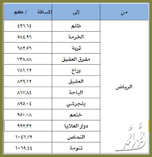 طريق مختصر من الرياض إلى الباحه الرياض ظلم تربة الباحة تقرير مصور