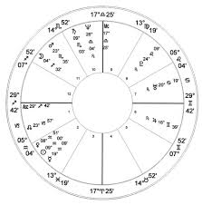 Oprah Winfrey Natal Chart Astrology Charts Of Famous People
