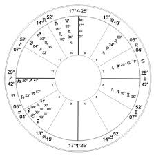 oprah winfrey natal chart astrology charts of famous people