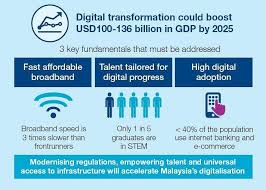 Bank negara malaysia annual report 2017. Bank Negara Malaysia Digital Transformation Could Boost Usd100 136 Billion In Gdp By 2025 Read More About It In The Bank S 2017 Annual Report Bnm My Ar2017enbox5 Facebook