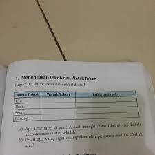 Check spelling or type a new query. Kunci Jawaban Bahasa Indonesia Halaman 207 Kelas 7 Revisi Id